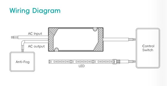 김서림 방지 제어 정전압 전원 공급 장치 초슬림 LED 드라이버 (욕실 거울용) IP44 등급 125x55x16.5mm