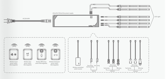 220-240V IOT 2.4G 출력 12/24V 스마트 LED 드라이버 캐비닛 가구 사용 두께 12.5mm