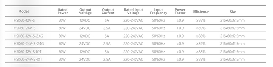 220-240V IOT 2.4G 출력 12/24V 스마트 LED 드라이버 캐비닛 가구 사용 두께 12.5mm